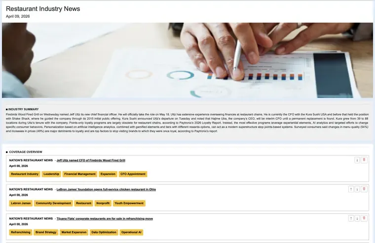 Industry specific intelligence report samples generated by GlobalBiz.