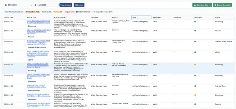 AI curated intelligence feed with tagging and sentiment for report building.