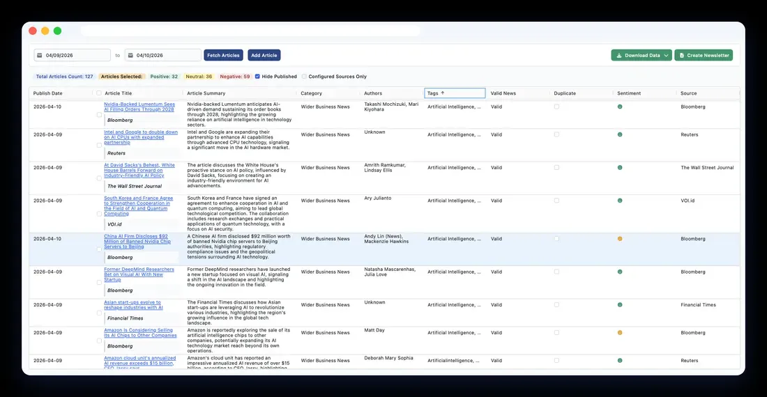 GlobalBiz curated feed of clustered storylines.