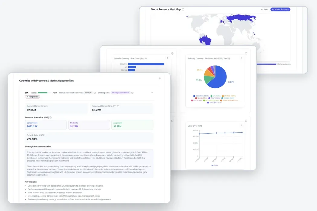 Market entry recommendation layered over sales analytics charts and the molecule opportunity world map.