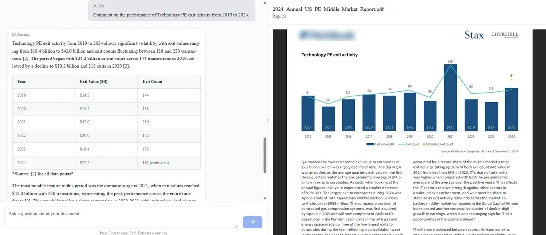 Cortex360 PE chat. Technology PE exit activity 2019 to 2024 answered with sourced market report data.